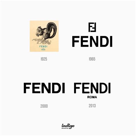 fendi headquarter roma|fendi logo evolution.